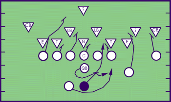 Wing t fullback dive